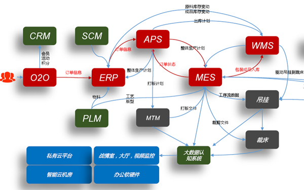 mes_erp_s.png mes_erp_s.png